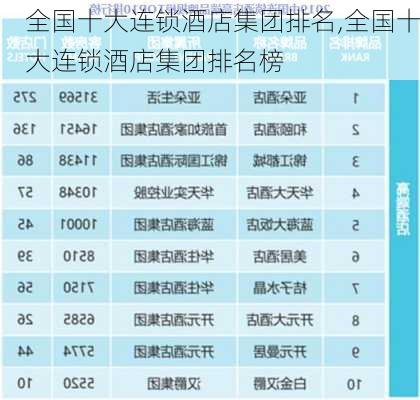 全国十大连锁酒店集团排名,全国十大连锁酒店集团排名榜-第2张图片-阳光出游网