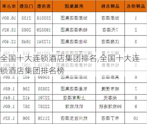 全国十大连锁酒店集团排名,全国十大连锁酒店集团排名榜-第3张图片-阳光出游网