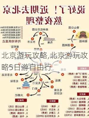 北京游玩攻略,北京游玩攻略5日游自由行-第1张图片-阳光出游网