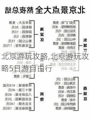 北京游玩攻略,北京游玩攻略5日游自由行-第2张图片-阳光出游网