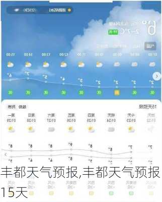 丰都天气预报,丰都天气预报15天-第1张图片-阳光出游网