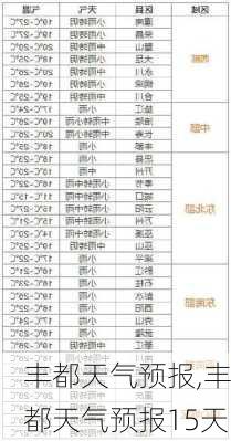 丰都天气预报,丰都天气预报15天-第3张图片-阳光出游网