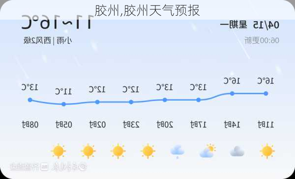 胶州,胶州天气预报-第2张图片-阳光出游网