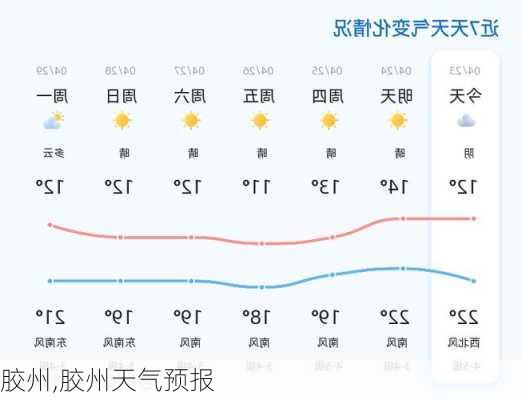 胶州,胶州天气预报-第3张图片-阳光出游网