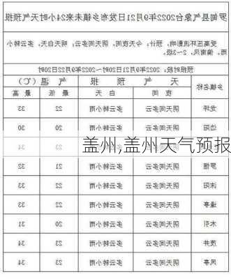 盖州,盖州天气预报-第2张图片-阳光出游网