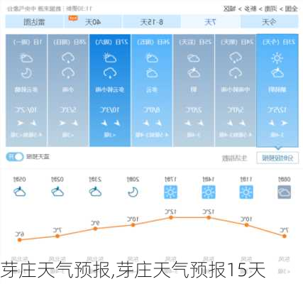 芽庄天气预报,芽庄天气预报15天-第2张图片-阳光出游网