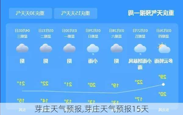 芽庄天气预报,芽庄天气预报15天-第3张图片-阳光出游网