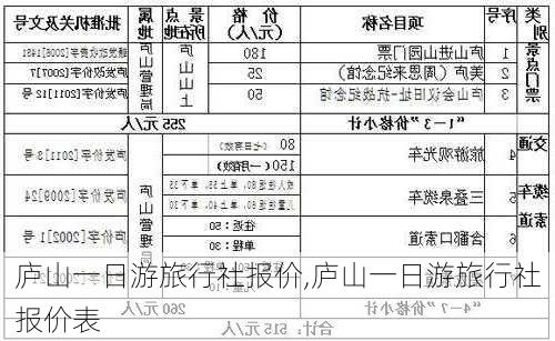 庐山一日游旅行社报价,庐山一日游旅行社报价表-第3张图片-阳光出游网