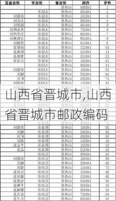 山西省晋城市,山西省晋城市邮政编码-第2张图片-阳光出游网