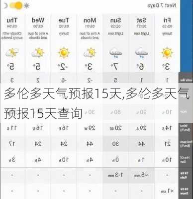 多伦多天气预报15天,多伦多天气预报15天查询-第1张图片-阳光出游网