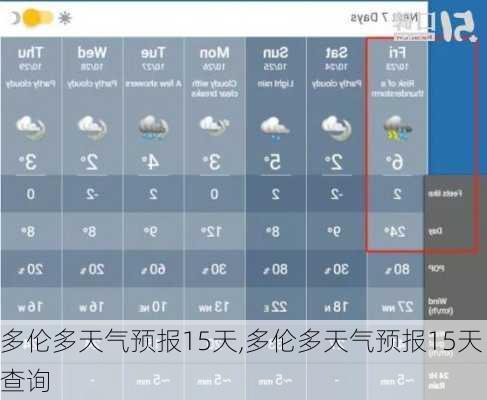 多伦多天气预报15天,多伦多天气预报15天查询-第3张图片-阳光出游网