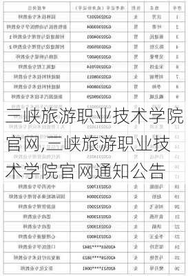 三峡旅游职业技术学院官网,三峡旅游职业技术学院官网通知公告-第2张图片-阳光出游网