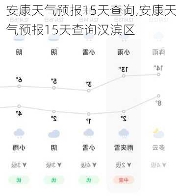 安康天气预报15天查询,安康天气预报15天查询汉滨区-第2张图片-阳光出游网