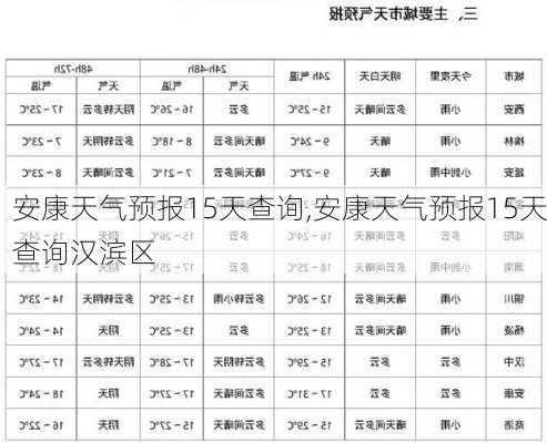 安康天气预报15天查询,安康天气预报15天查询汉滨区-第1张图片-阳光出游网