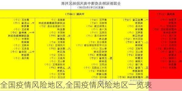 全国疫情风险地区,全国疫情风险地区一览表-第2张图片-阳光出游网