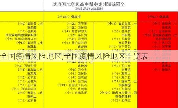 全国疫情风险地区,全国疫情风险地区一览表-第3张图片-阳光出游网