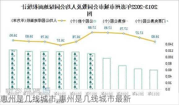 惠州是几线城市,惠州是几线城市最新-第2张图片-阳光出游网