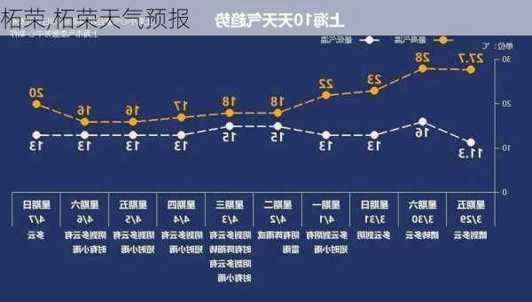 柘荣,柘荣天气预报-第2张图片-阳光出游网