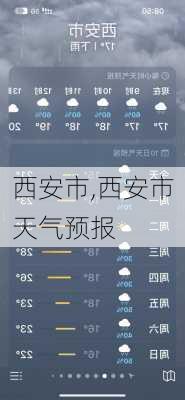 西安市,西安市天气预报-第2张图片-阳光出游网