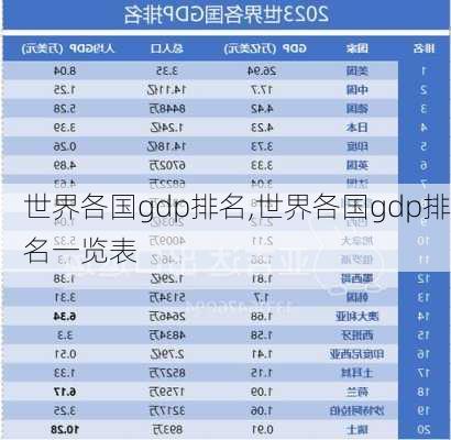 世界各国gdp排名,世界各国gdp排名一览表-第3张图片-阳光出游网