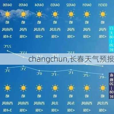 changchun,长春天气预报-第1张图片-阳光出游网