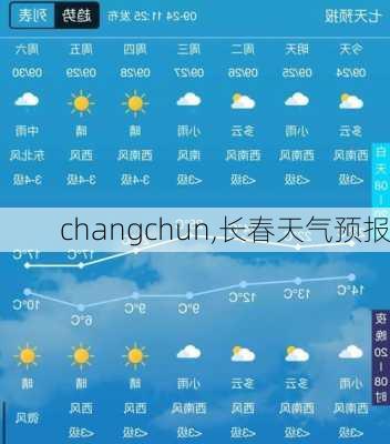 changchun,长春天气预报-第3张图片-阳光出游网