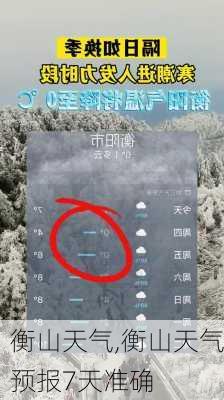 衡山天气,衡山天气预报7天准确-第3张图片-阳光出游网