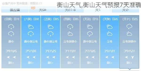 衡山天气,衡山天气预报7天准确-第1张图片-阳光出游网