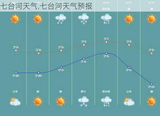 七台河天气,七台河天气预报-第1张图片-阳光出游网