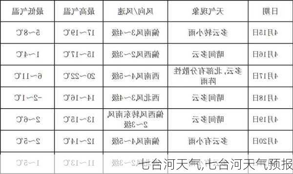 七台河天气,七台河天气预报-第3张图片-阳光出游网