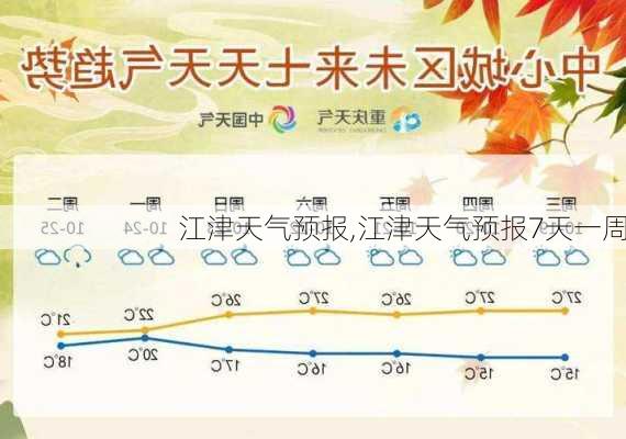 江津天气预报,江津天气预报7天一周-第1张图片-阳光出游网