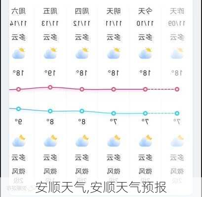 安顺天气,安顺天气预报