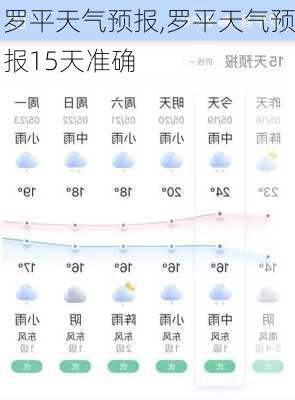 罗平天气预报,罗平天气预报15天准确-第2张图片-阳光出游网