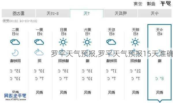 罗平天气预报,罗平天气预报15天准确-第3张图片-阳光出游网