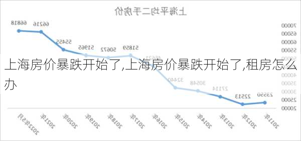 上海房价暴跌开始了,上海房价暴跌开始了,租房怎么办-第2张图片-阳光出游网