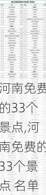 河南免费的33个景点,河南免费的33个景点 名单