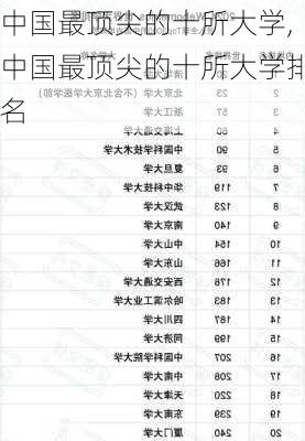 中国最顶尖的十所大学,中国最顶尖的十所大学排名-第2张图片-阳光出游网