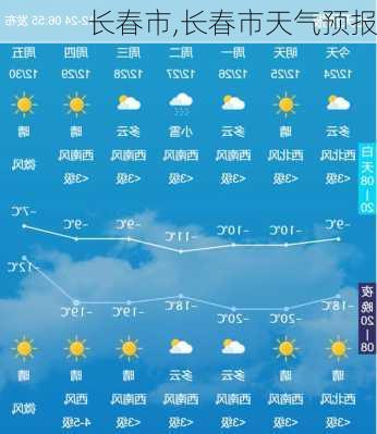 长春市,长春市天气预报