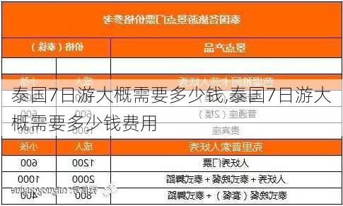 泰国7日游大概需要多少钱,泰国7日游大概需要多少钱费用-第3张图片-阳光出游网