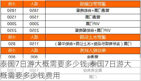 泰国7日游大概需要多少钱,泰国7日游大概需要多少钱费用-第2张图片-阳光出游网