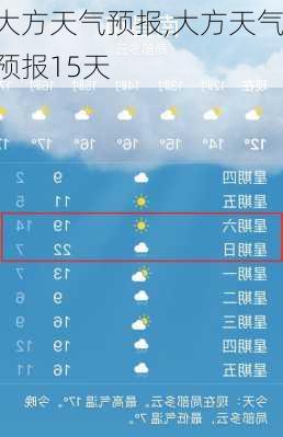 大方天气预报,大方天气预报15天-第1张图片-阳光出游网