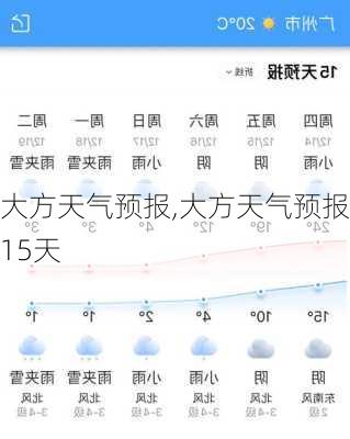 大方天气预报,大方天气预报15天-第2张图片-阳光出游网