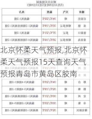 北京怀柔天气预报,北京怀柔天气预报15天查询天气预报青岛市黄岛区胶南