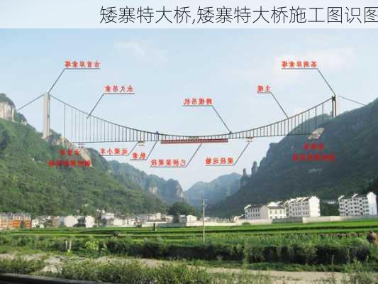 矮寨特大桥,矮寨特大桥施工图识图-第2张图片-阳光出游网