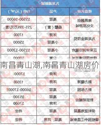 南昌青山湖,南昌青山湖房价-第3张图片-阳光出游网