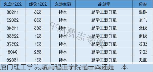 厦门理工学院,厦门理工学院是一本还是二本-第2张图片-阳光出游网