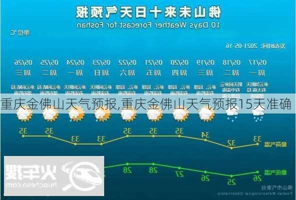 重庆金佛山天气预报,重庆金佛山天气预报15天准确-第1张图片-阳光出游网