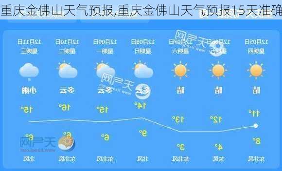 重庆金佛山天气预报,重庆金佛山天气预报15天准确-第2张图片-阳光出游网