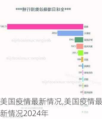 美国疫情最新情况,美国疫情最新情况2024年-第3张图片-阳光出游网