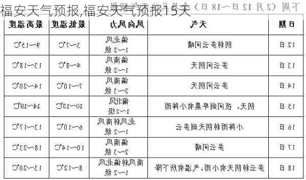 福安天气预报,福安天气预报15天